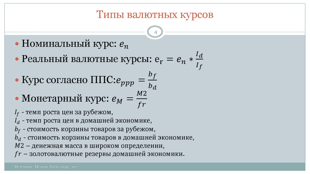 Номинальный курс валют