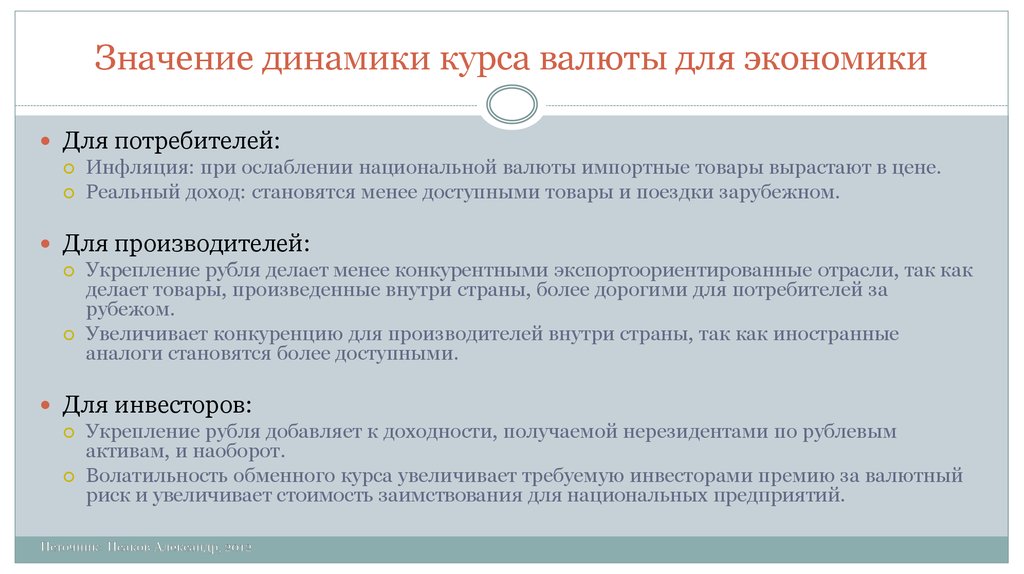 Значение динамики курса валюты для экономики