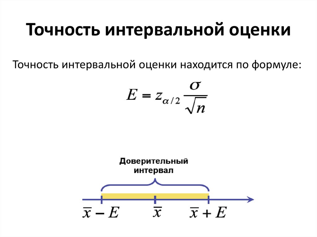 Как найти оценку. Точность полученной интервальной оценки.. Точности оценки доверительного интервала формула. Точность оценки формула.