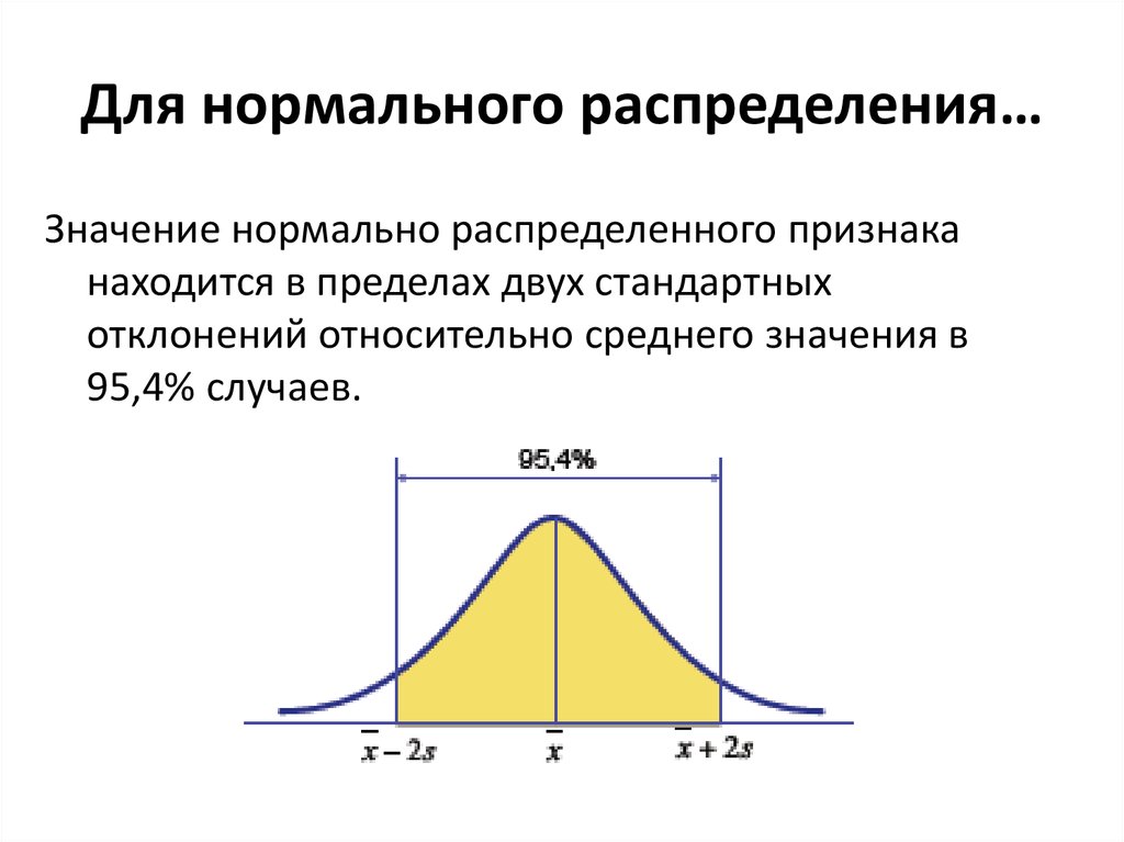 Стандартное распределение. Стандартное отклонение при нормальном распределении. Стандартное отклонение распределения. Стандартное отклонение нормального распределения. Среднее нормального распределения.