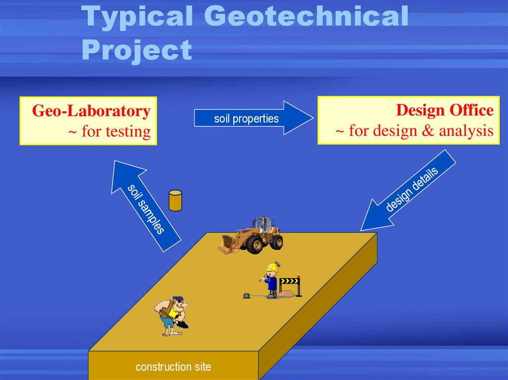 Typical Geotechnical Project