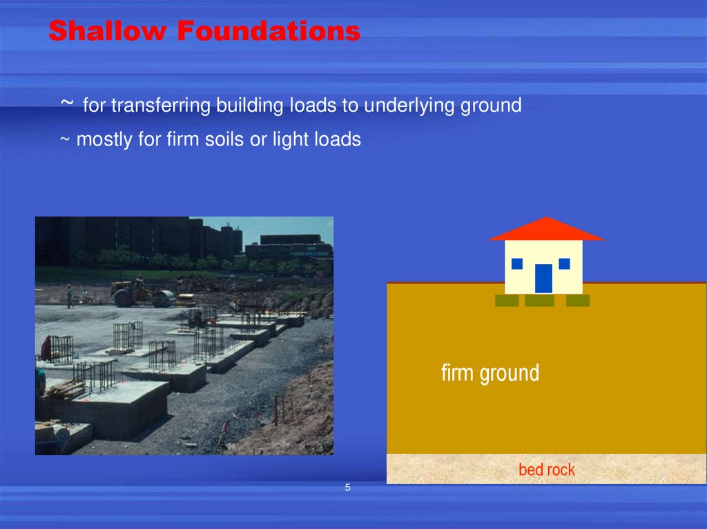 Shallow Foundations