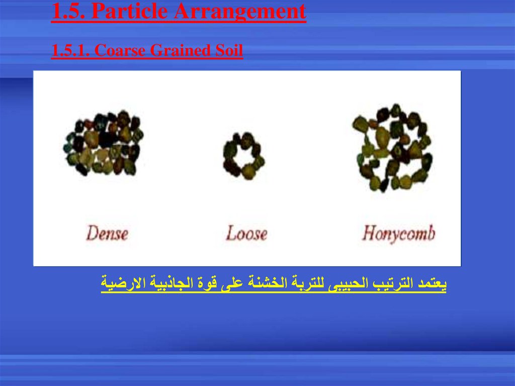 1.5. Particle Arrangement 1.5.1. Coarse Grained Soil