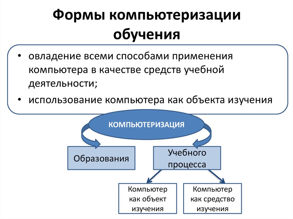 Автоматизация и компьютеризация судебных актов презентация