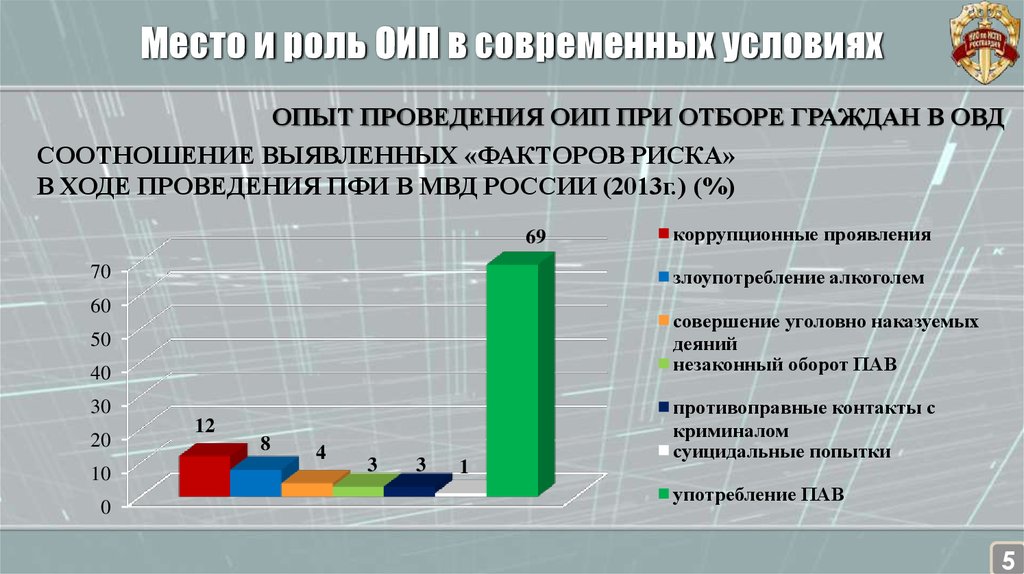 Аис оип рк. Факторы риска полиграф. Факторы по полиграфу. Формирование паттерна ОИП. ПФИ полиграф.