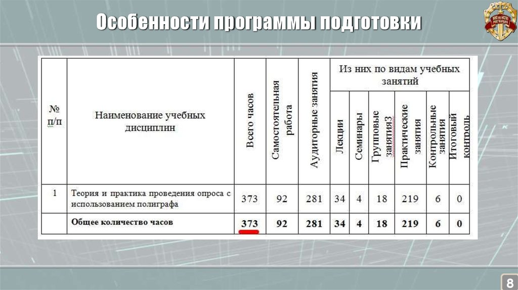 Укажите программу обучения. Название учебного занятия. Наименование подготовки это. Форма регистрации программ обучения. Задание на проведение опроса с использованием полиграфа.