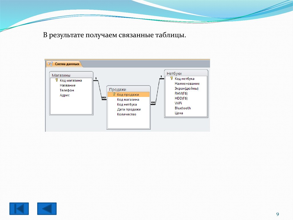 Схема данных устанавливает связи между