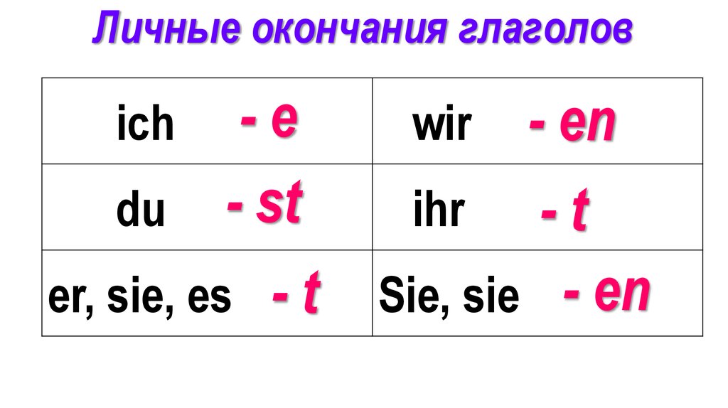 Окончания в немецком. Личные окончания глаголов в немецком языке таблица. Спряжение глаголов в немецком языке окончания. Таблица окончаний глаголов в немецком. Окончание глаголов в немецком языке.