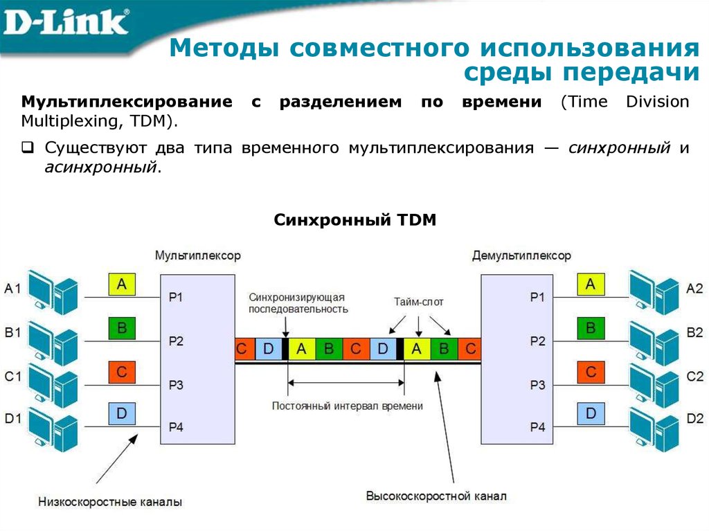 Виды коммутации в компьютерных сетях