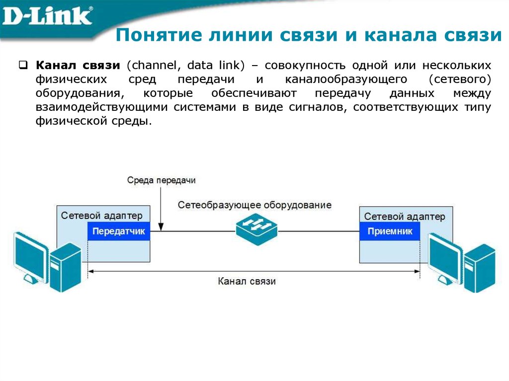 Каналы связи схема