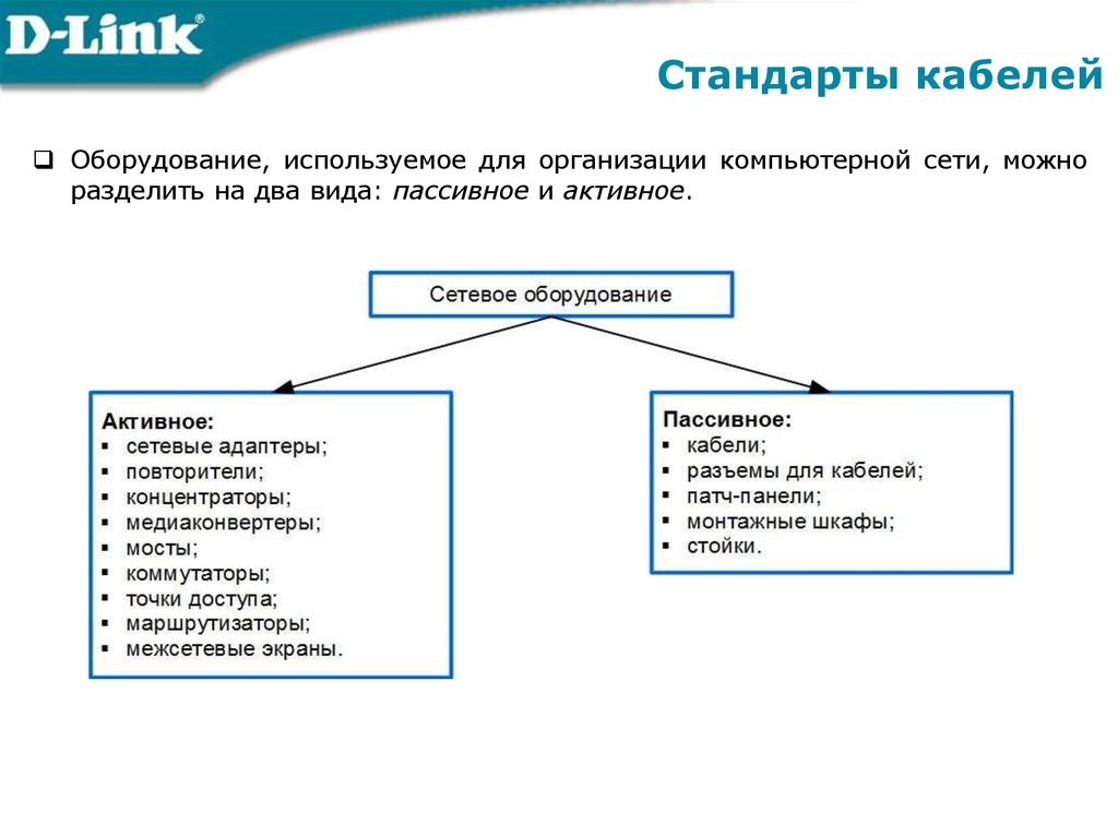 К какому оборудованию относится. Сетевое оборудование таблица. Пассивное сетевое оборудование виды. Активное и пассивное оборудование. Виды активного и пассивного сетевого оборудования.