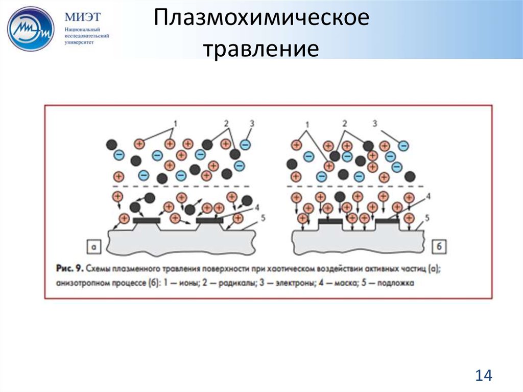 Схемы химических процессов