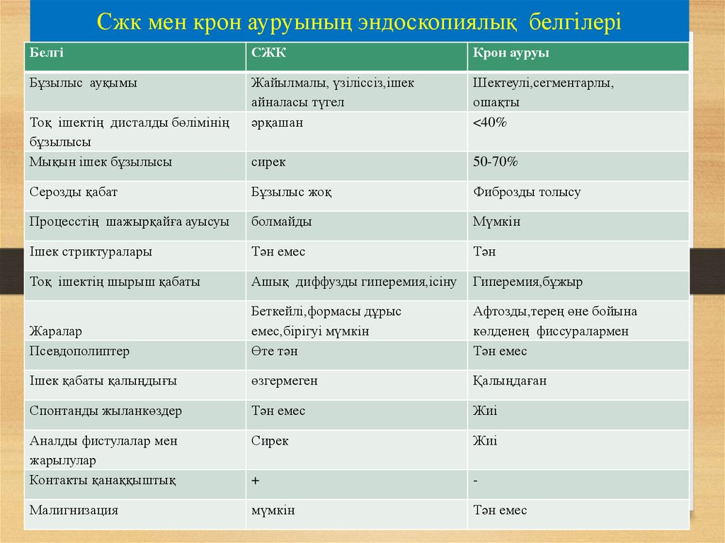 Крон ауруы презентация