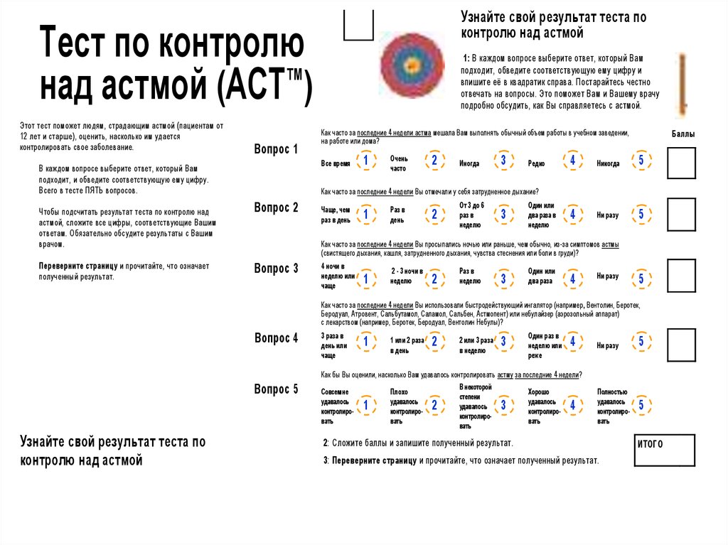 Карта вызова с бронхиальной астмой