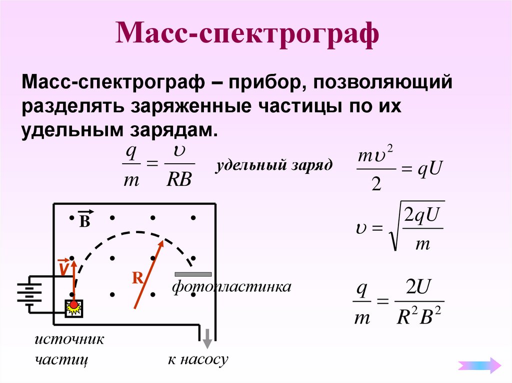 Масс-спектрограф