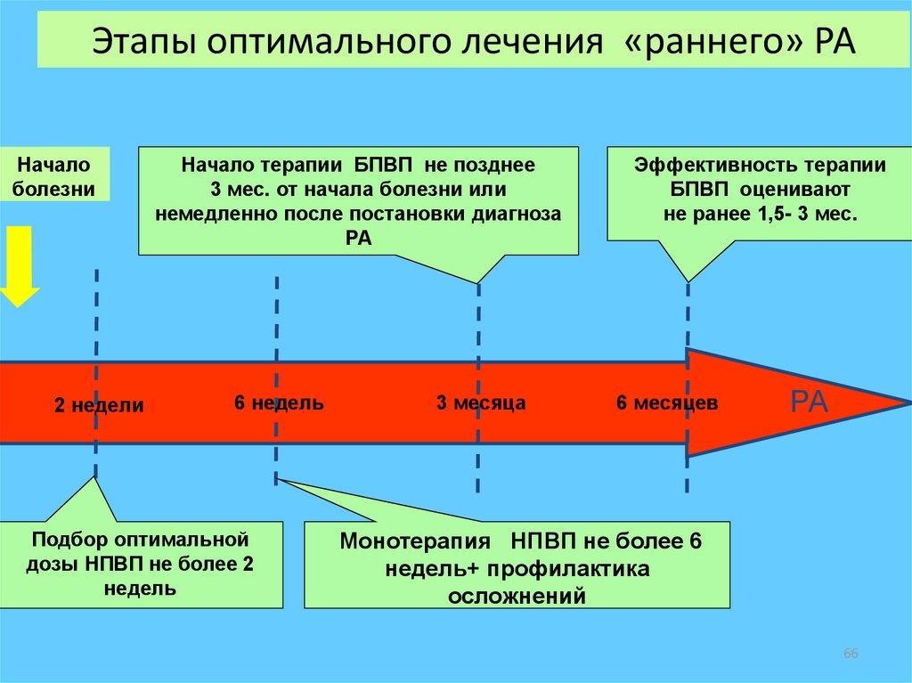 Оптимальная терапия