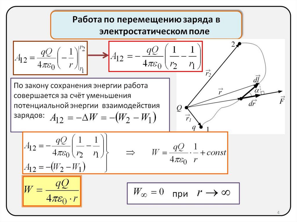 Работа сил электростатического поля рисунок