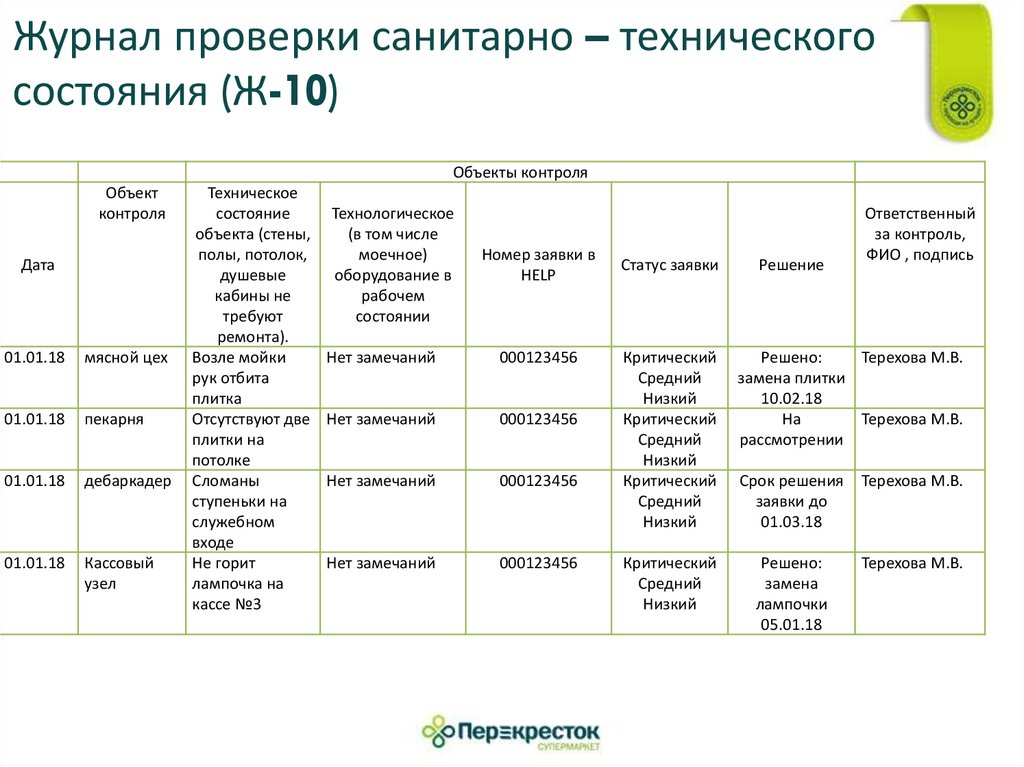 Контроль санитарного состояния групп в доу образец