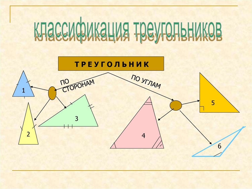 Соответствует частично. Кластер по теме признаки равенства треугольников. Кластера по теме «признаки равенства треугольников» критерии.