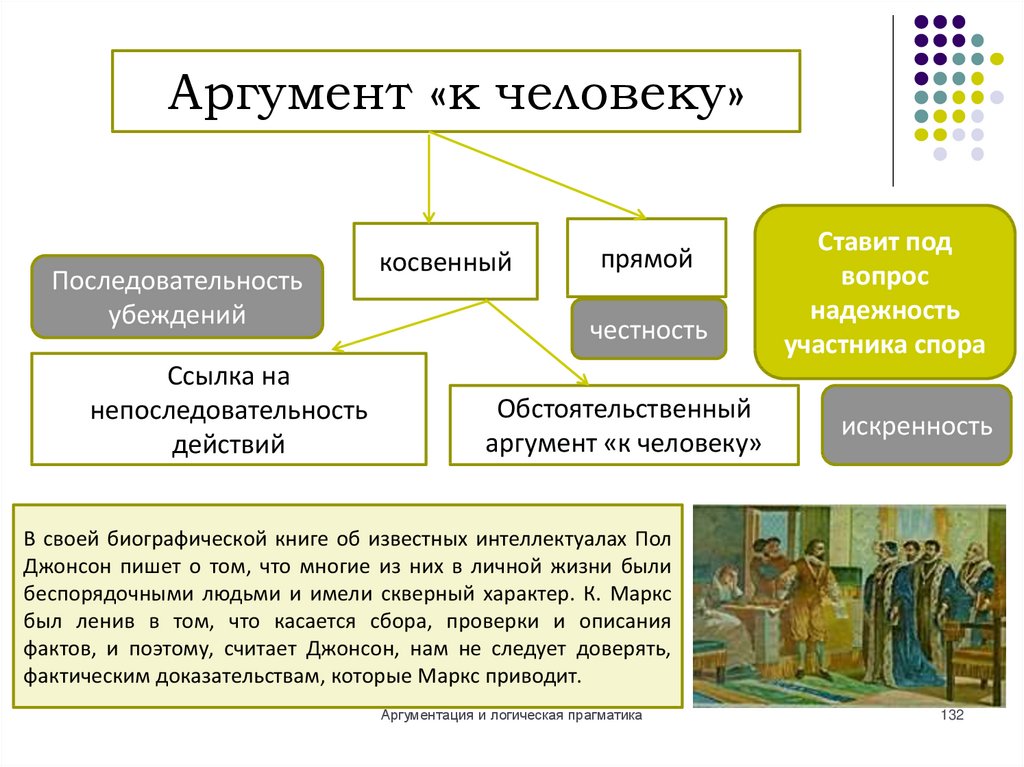 Аргумент к человеку