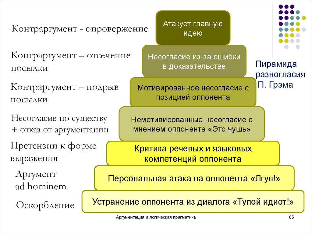 Оппонировать это