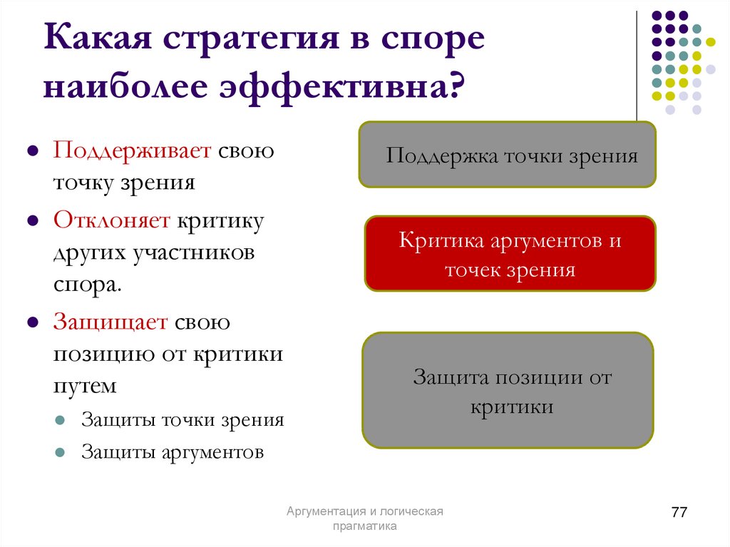 Участник аргументации выдвигающий и отстаивающий определенное положение