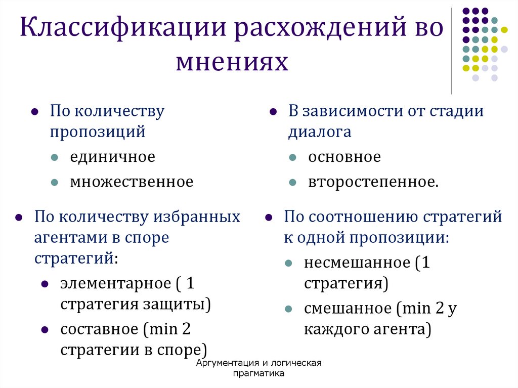 Расхождение во мнениях у соратников 7 букв