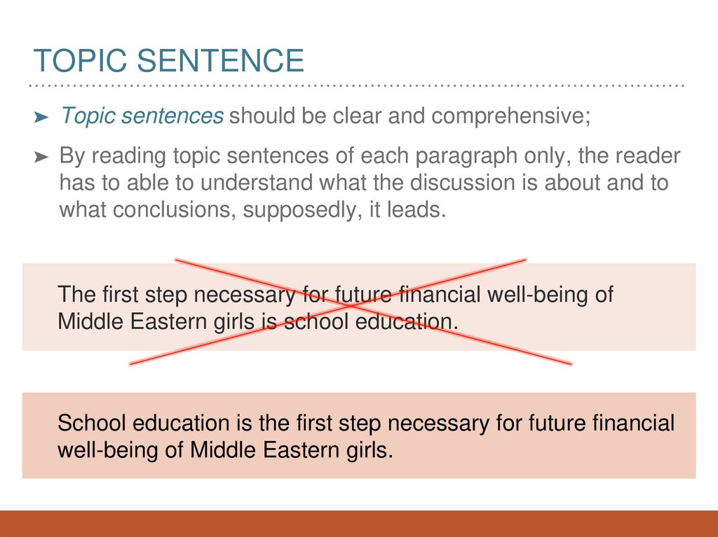 Topic sentence. Topic sentence examples. Topic sentence pravila. Awful examples of sentences. Writing topic sentences
