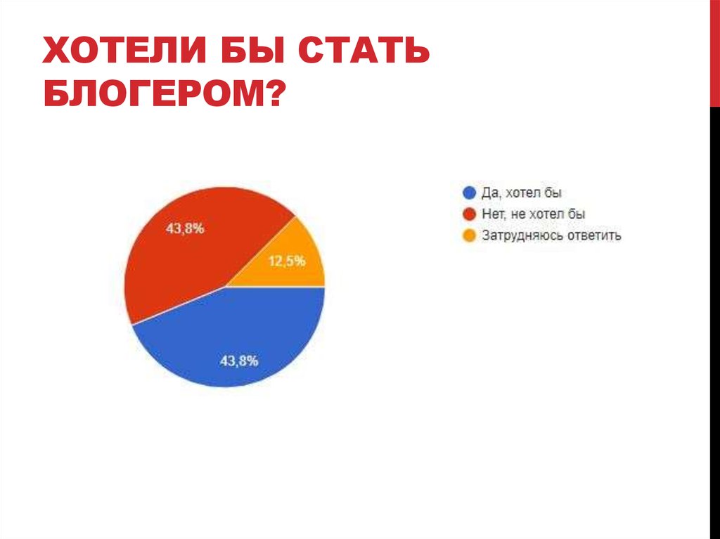 Хочу стать блогером