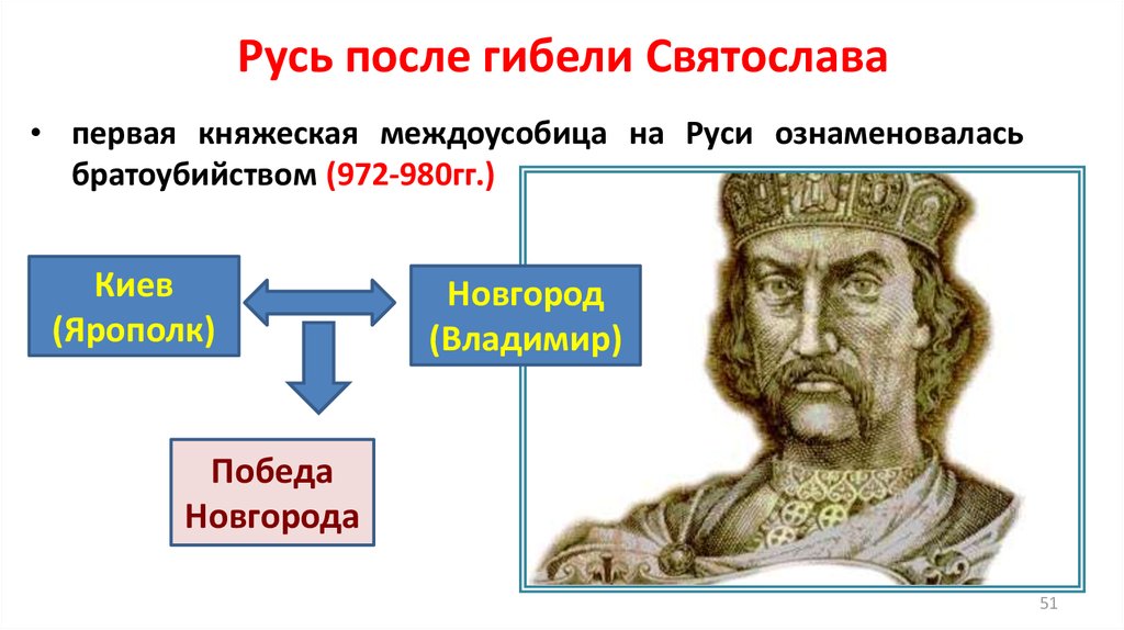 Запишите имя пропущенное в схеме святослав игоревич ярополк олег