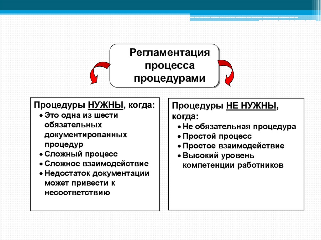 Значение документации