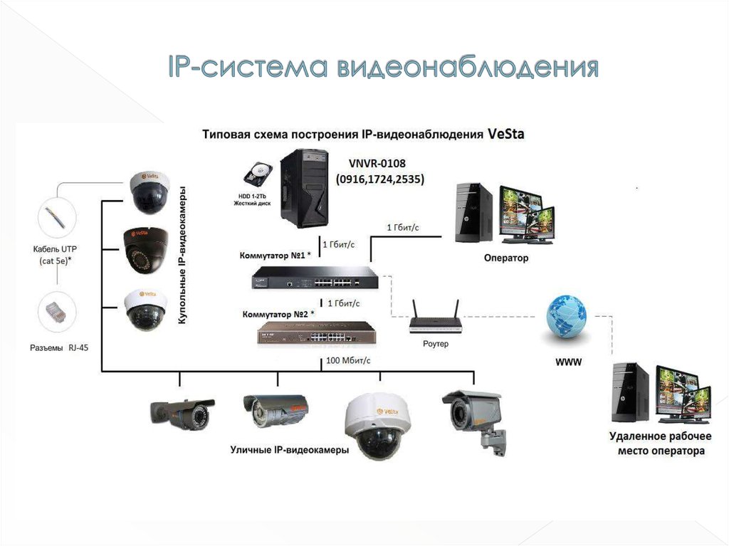 Системы видеонаблюдения презентация