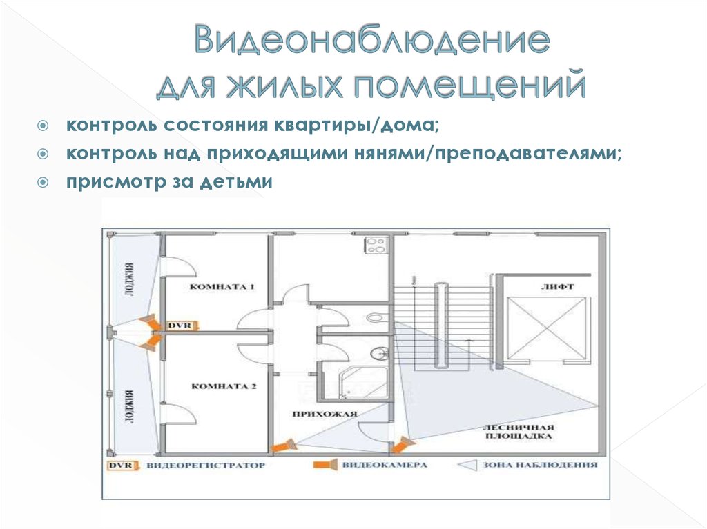 Контроль помещений. Видеонаблюдение презентация. Расчет видеонаблюдения для жилого дома. Контролируемые помещения что это. Документация на контролируемое помещение.