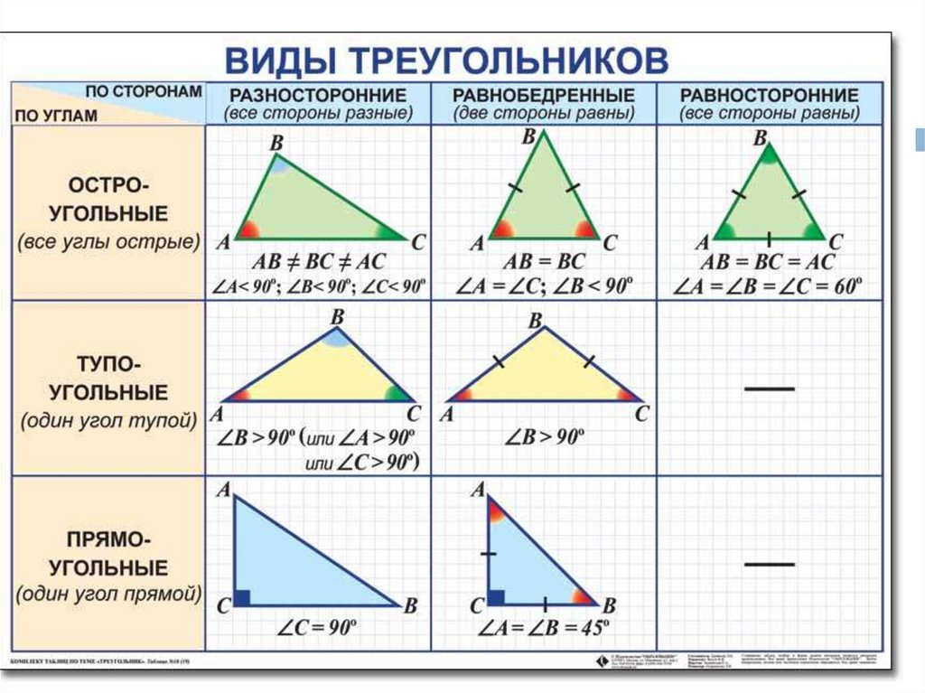 Какие виды три. Виды треугольников по углам. Как определить Тип треугольника по углам. Классификация треугольников по сторонам и углам. Все видытруегольников.