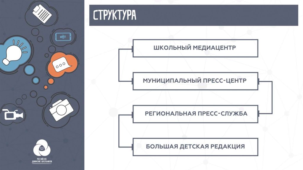 Что такое медиацентр в школе