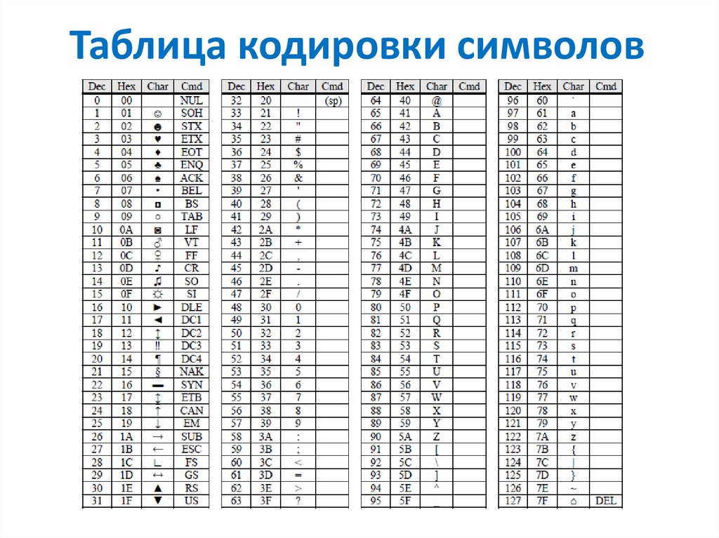 Кодировке ascii в битах