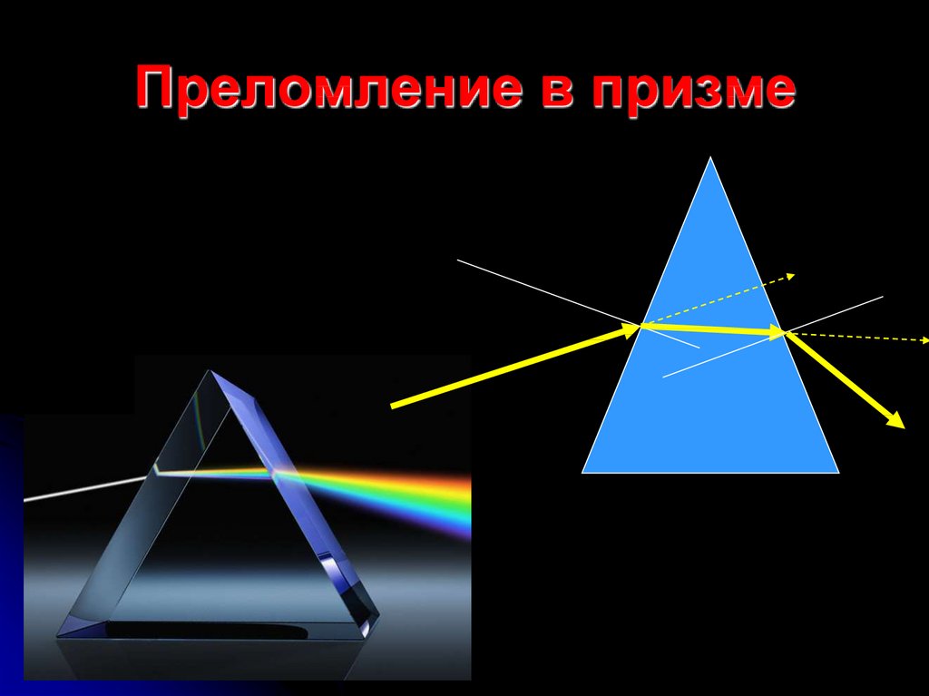 Урок преломление света 9 класс. Призма преломление света в призме. Ход лучей в трехгранной призме. Преломление света в треугольной призме. Приосдение лучей в призме.