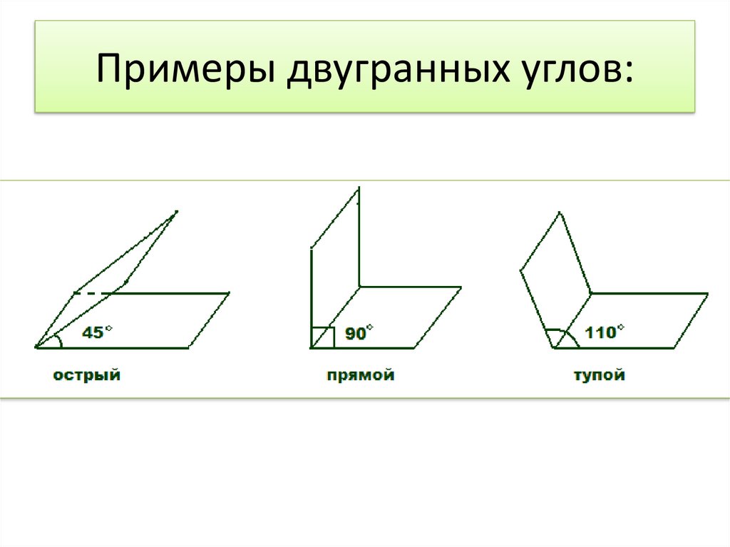 Угол между прямыми двугранный угол. Двугранный угол прямой тупой острый. Острый Двугранный угол рисунок. Примеры двугранных углов. Тупой Двугранный угол.