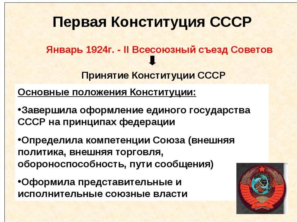 План объединения советских республик