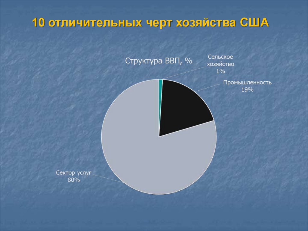 Общая характеристика хозяйства сша