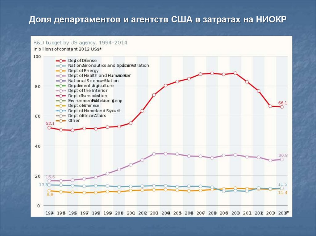 Общая характеристика хозяйства сша