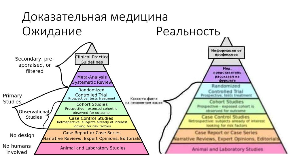 Картинки доказательная медицина