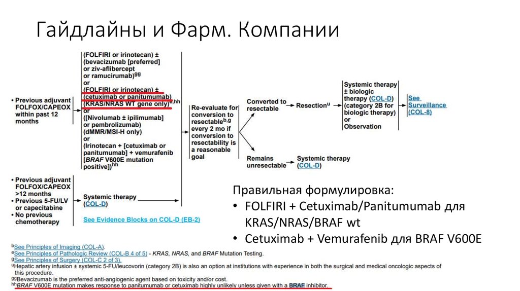 Folfiri афлиберцепт схема