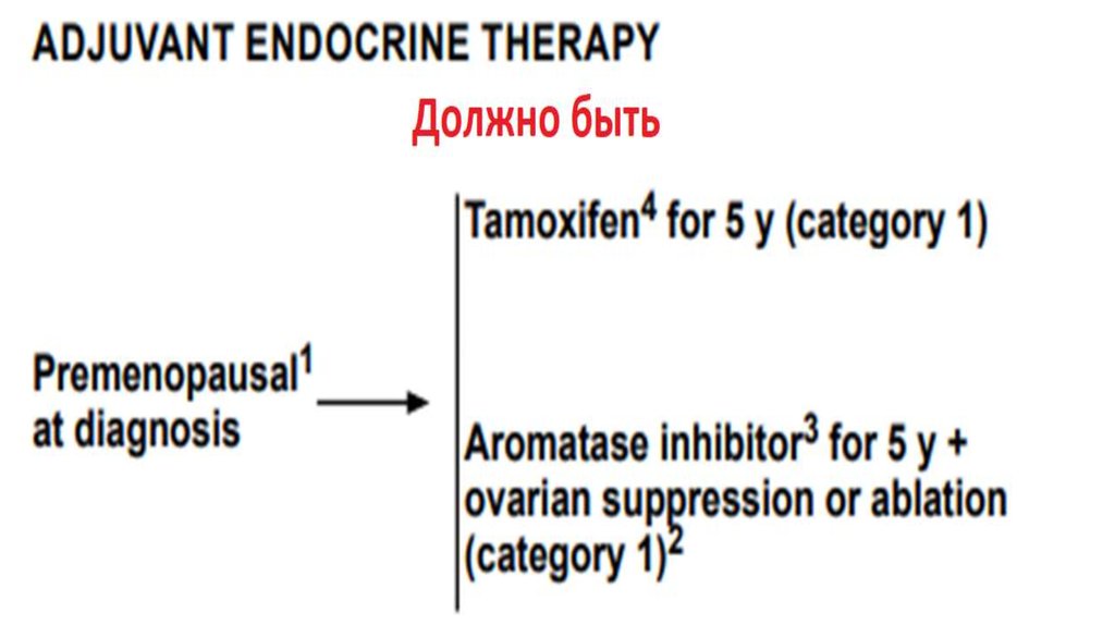 Гайдлайны и фарм. Компании