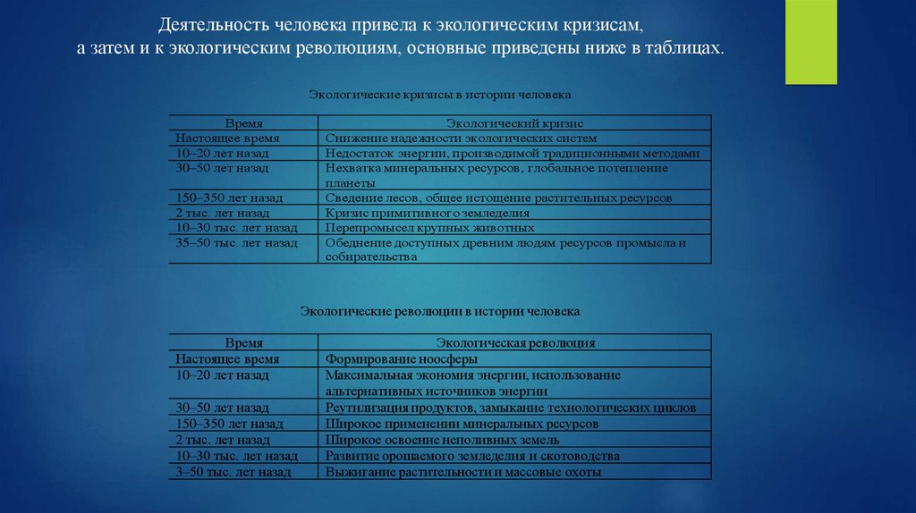 Экосистемное разнообразие и деятельность человека 7 класс презентация