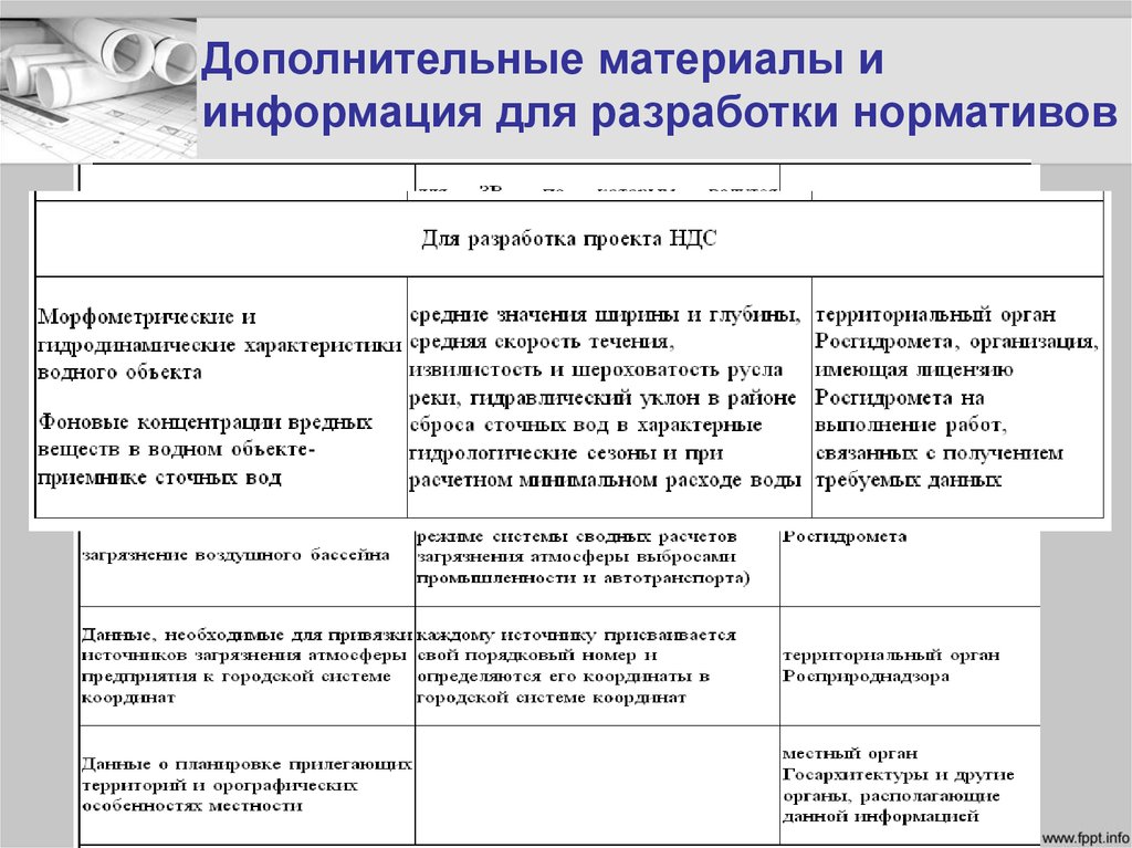 Расчетным нормативам для составления проектов организации строительства ч 1