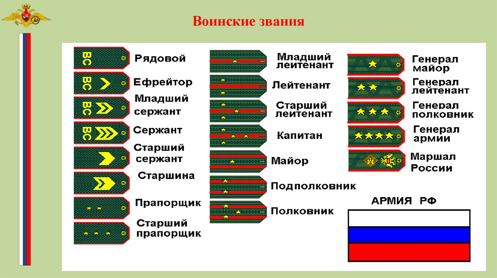 Военные звания в армии россии