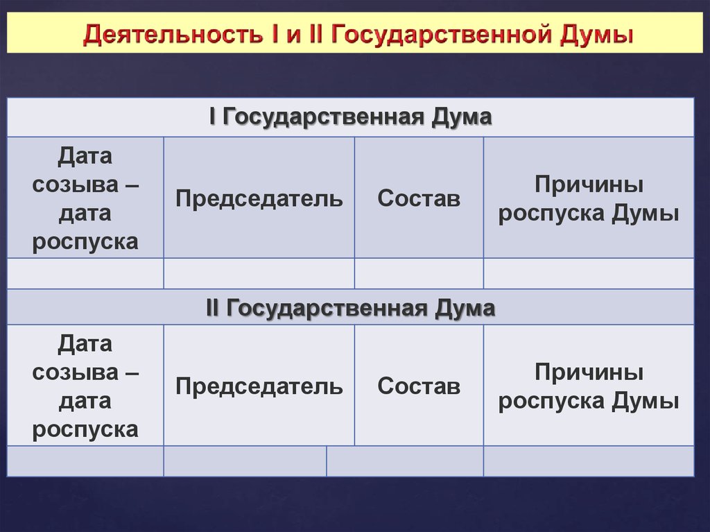 Почему распустили 2 государственную думу