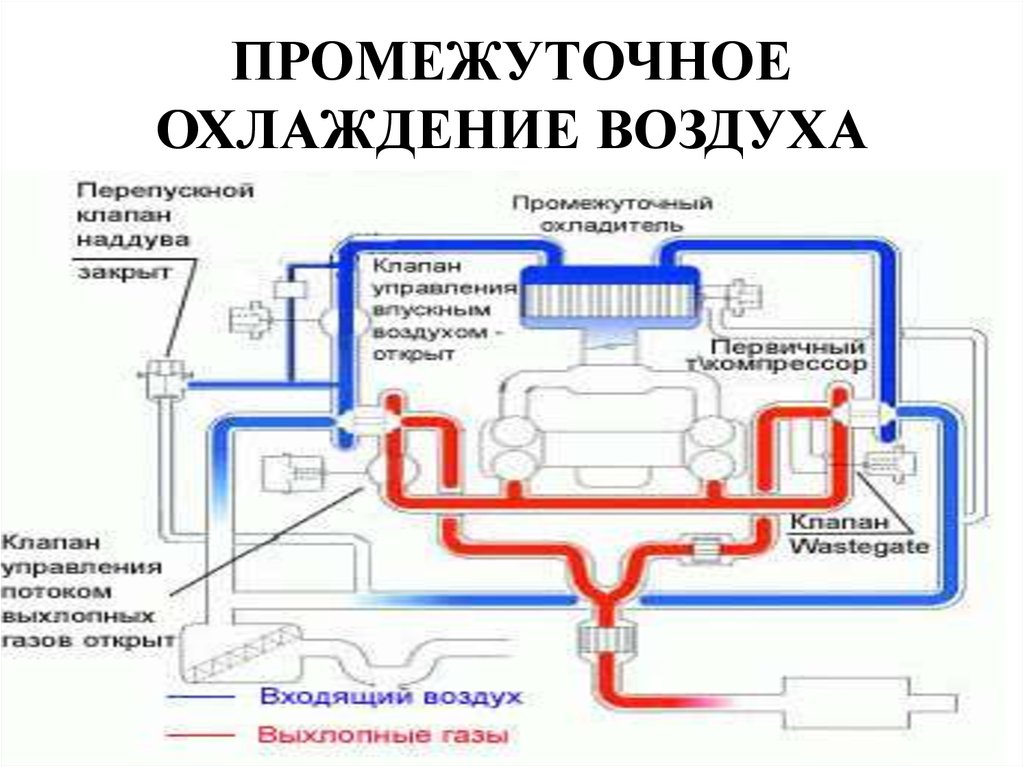 Схема наддува д49