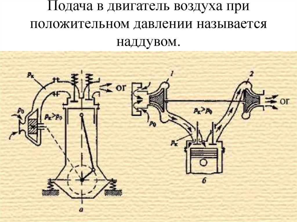 Система наддува двигателя камаз 740 увеличивает мощность на